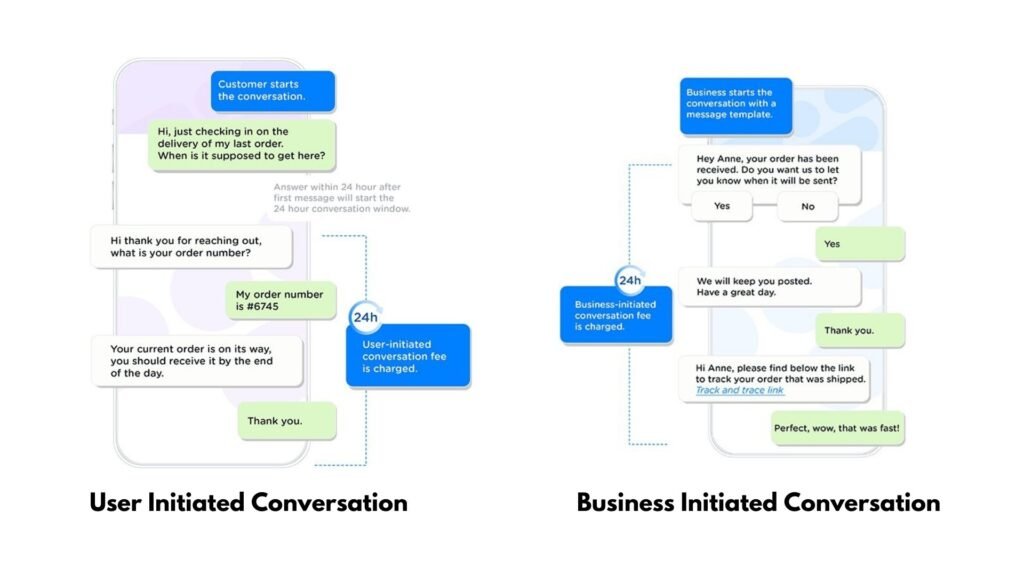 user vs business initiated conversation
