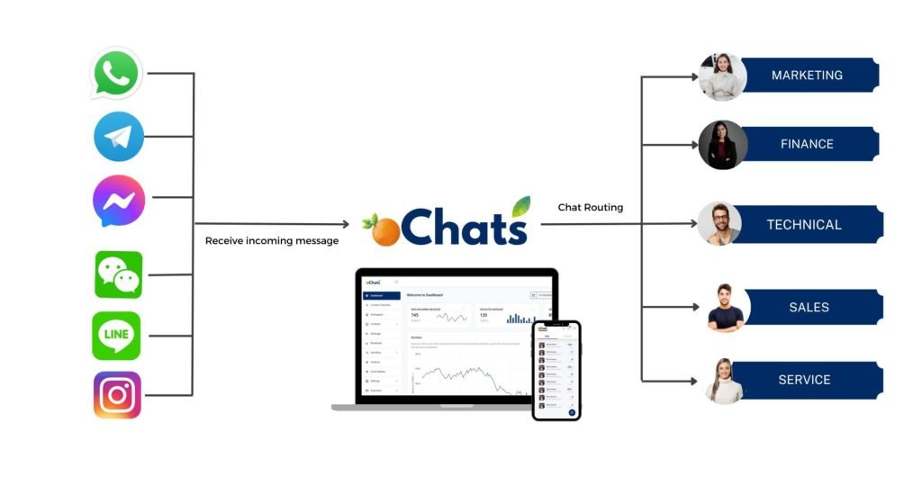 multichat messaging platform 3